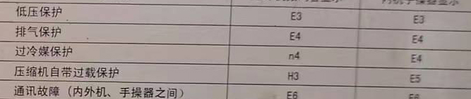 光山空调电话在哪里找